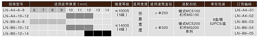 ZL-B6系列高強(qiáng)度輸送帶扣——技術(shù)參數(shù)表